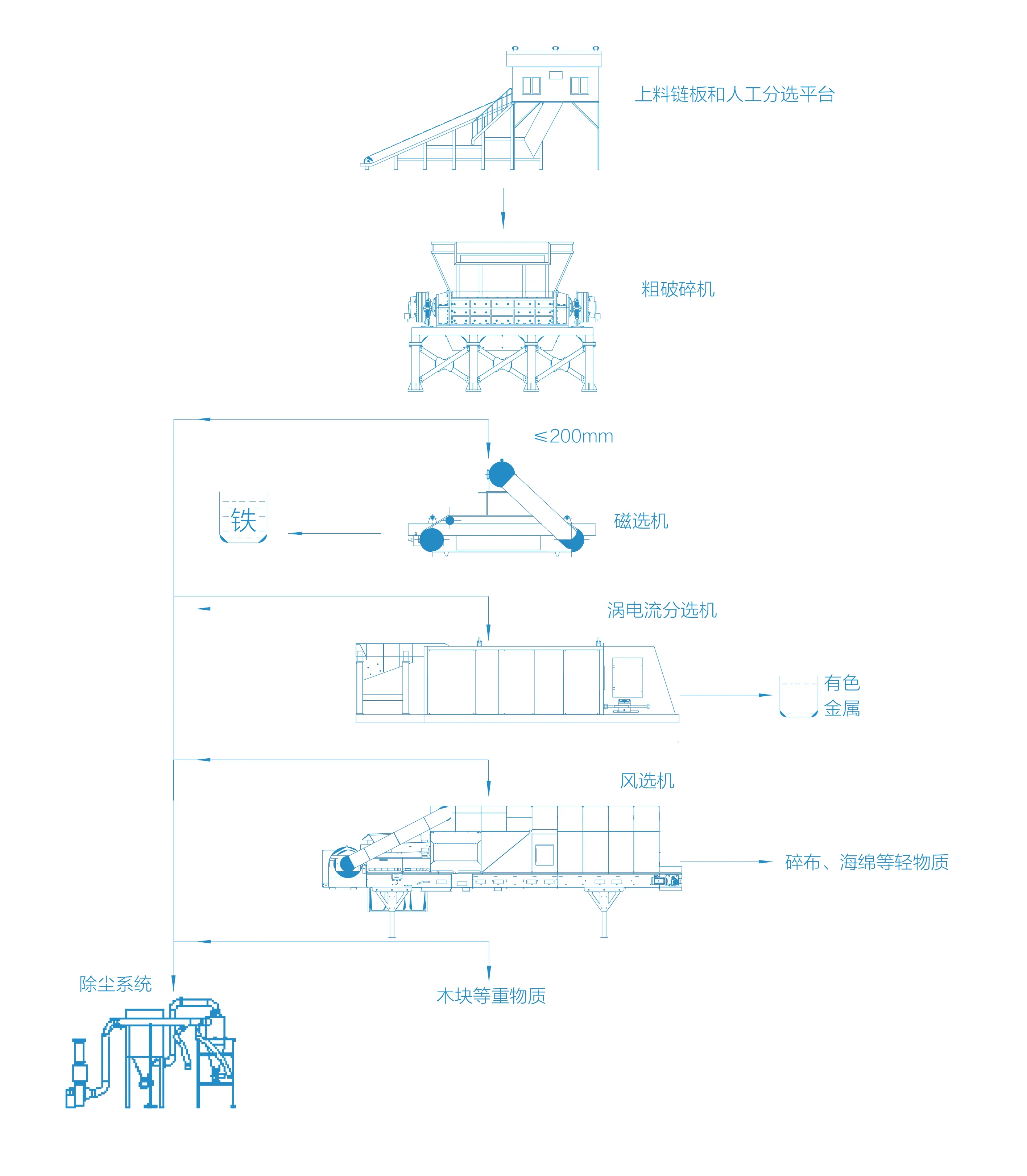大件垃圾回收处理系统2.jpg